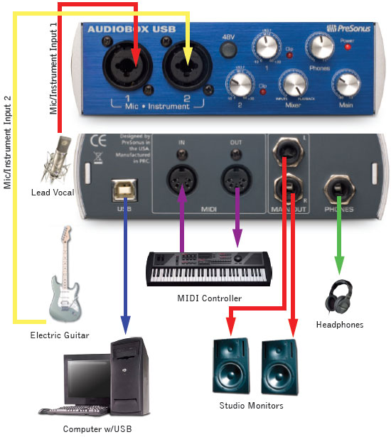 PreSonus AudioBox USB 96 edição de 25º aniversário com software de gravação  Studio One Artist e Ableton Live Lite DAW